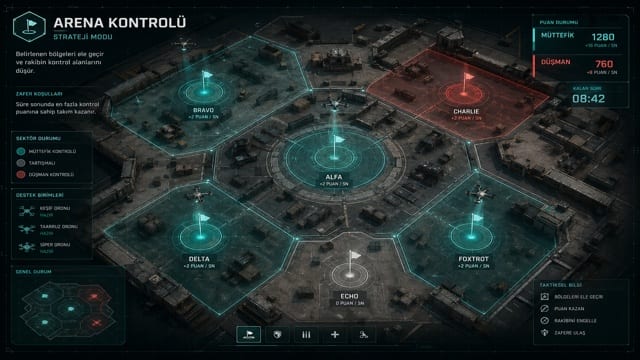 Slotime Arena Kontrolü strateji bölge modu